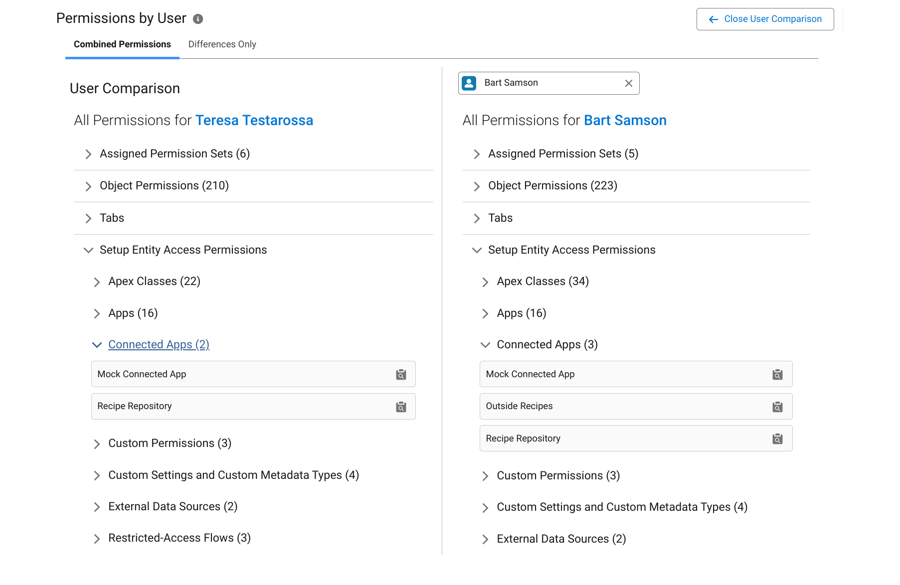 Comparing user permissions side-by-side